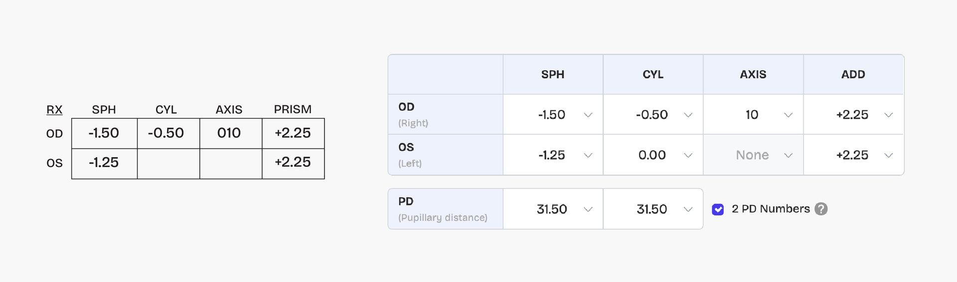 Progressive prescription example 1